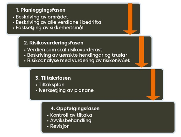 ST 3_1 Sikkerheitsprosjektering.jpg