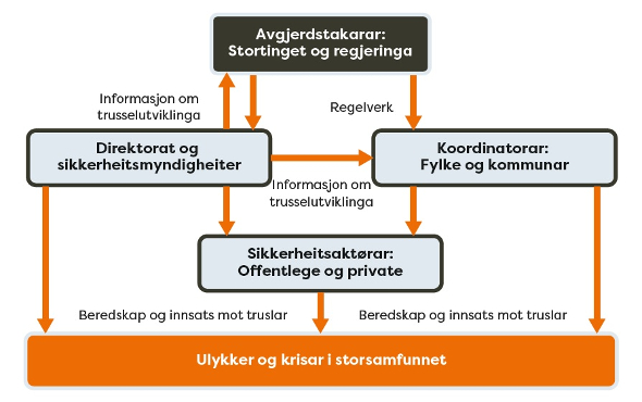 ST 10_1 Beredskapsaktørar.jpg