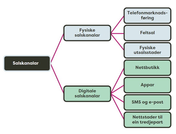 MS 7_1 Salskanalar.jpg