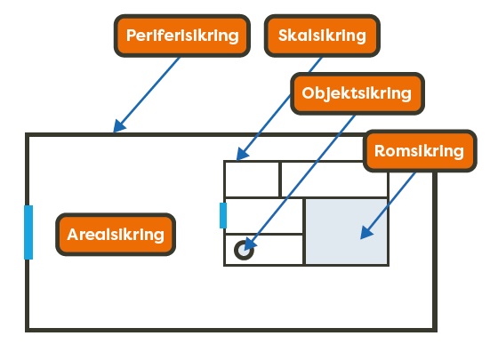 ST 2_3 Områdesikring.jpg