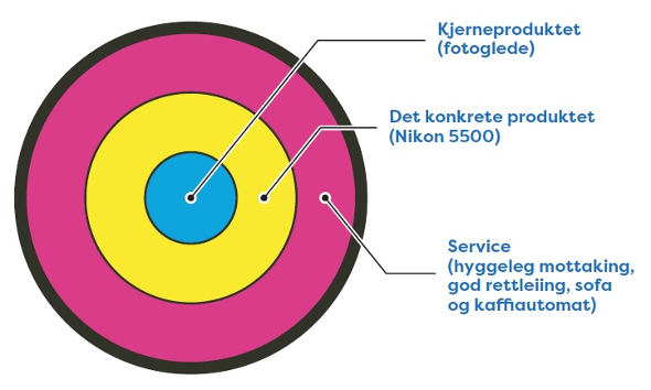 MS 4_1 Det totale produktet.jpg